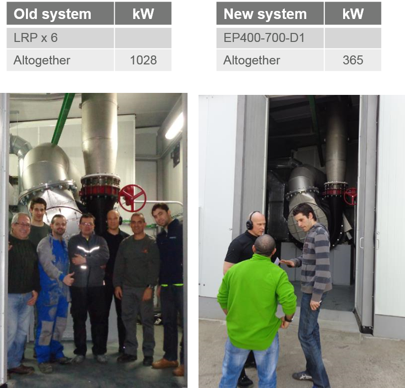 真空系统案例研究Papelera西班牙