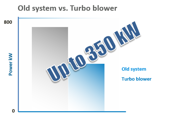 案例研究组织ipek图