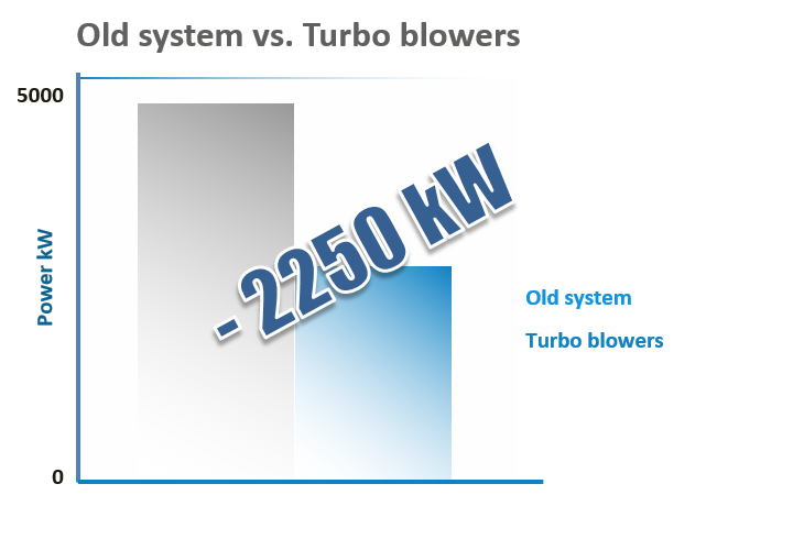 Vacuum System Case Studies stora enso diagram