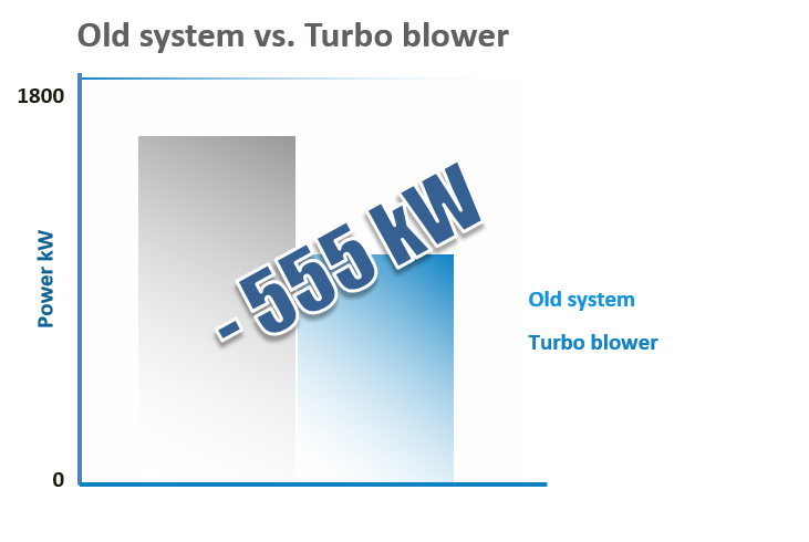 真空系统案例研究置信图