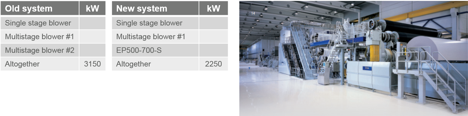 Vacuum System Case Studies leipa