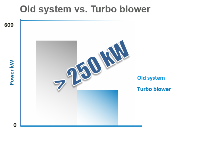 案例研究ICT钢琴图