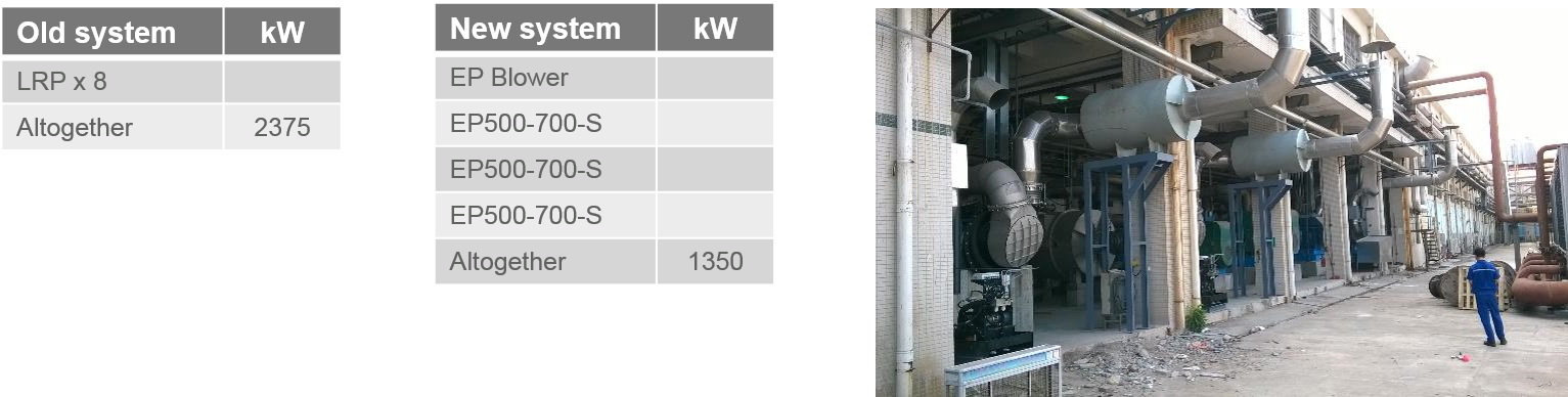 真空系统案例研究中国机密