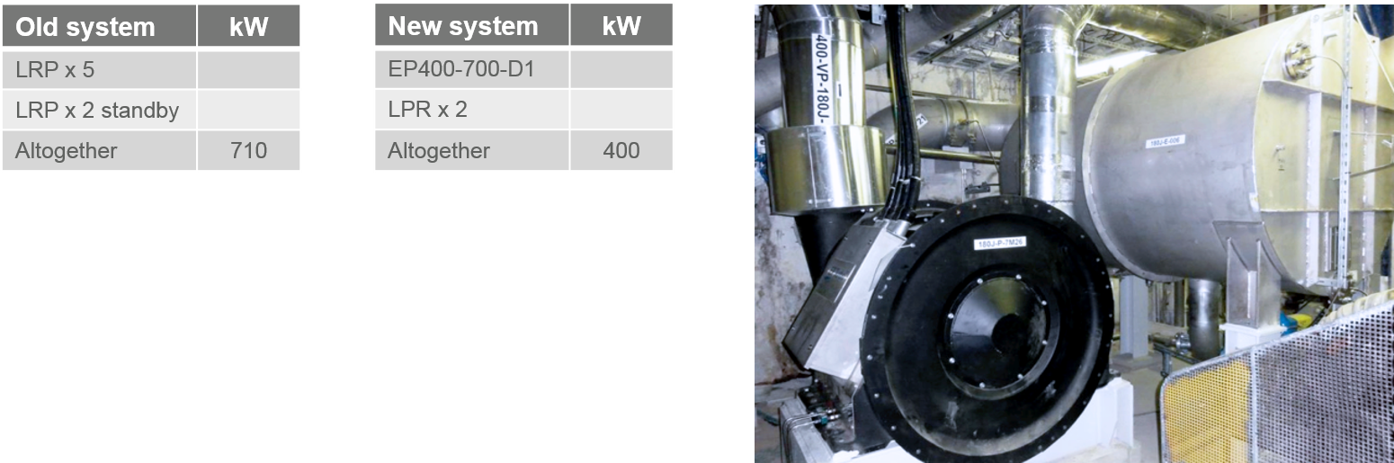 Vacuum System Case Studies mondi slo