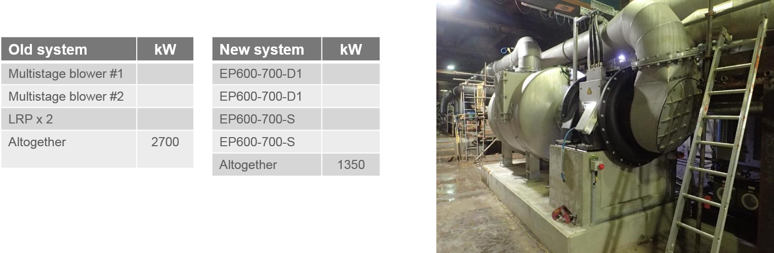 真空系统案例研究