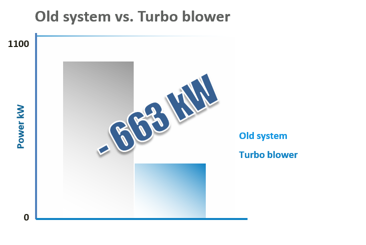 真空系统案例研究纸莎草图