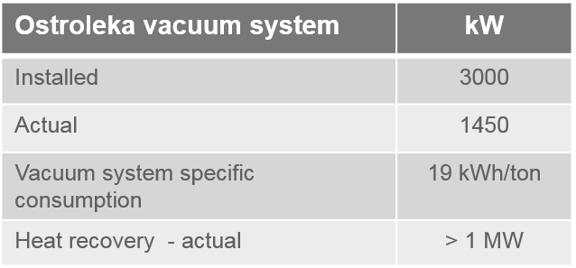真空系统案例研究stora enso tabel