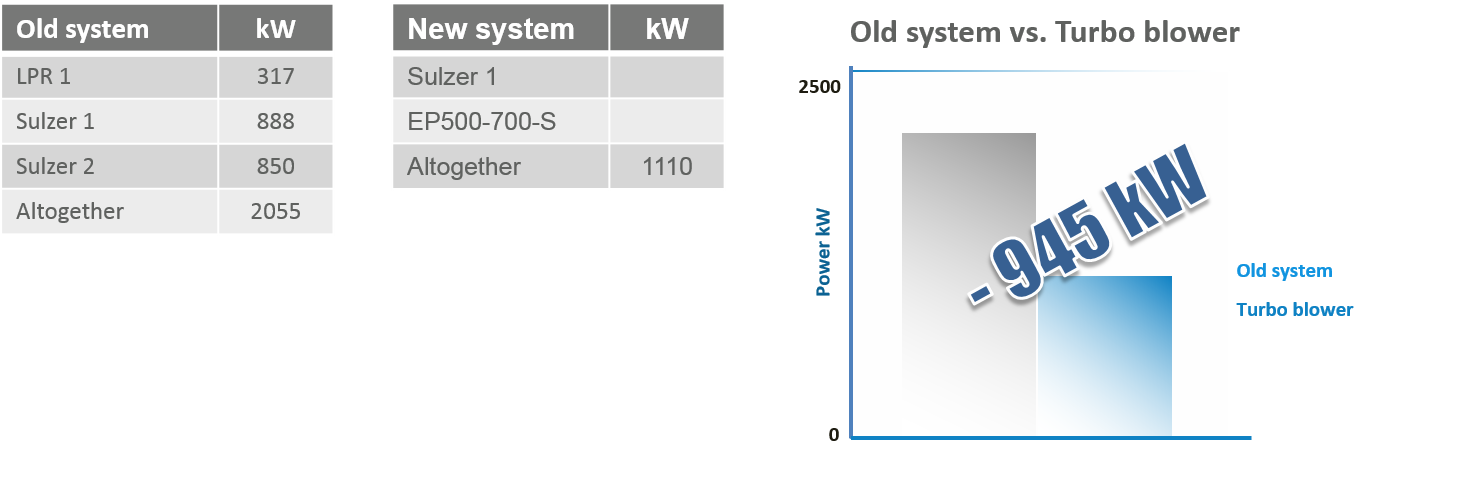 Vacuum System Case Studies stora enso fin