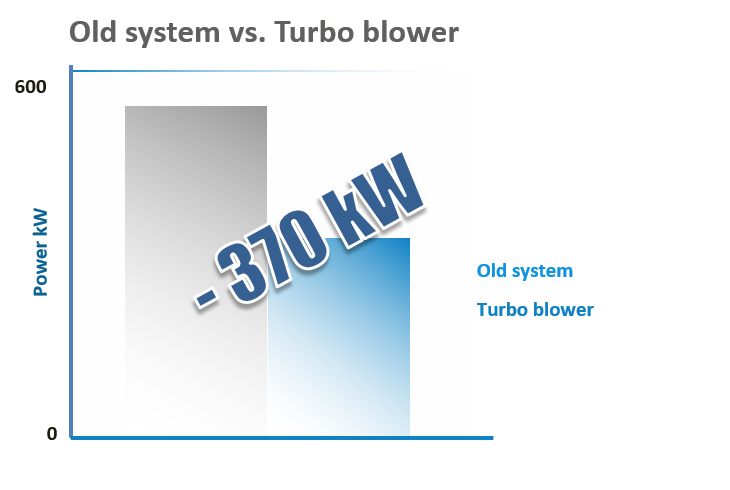 Vacuum System Case Studies krpa diagram