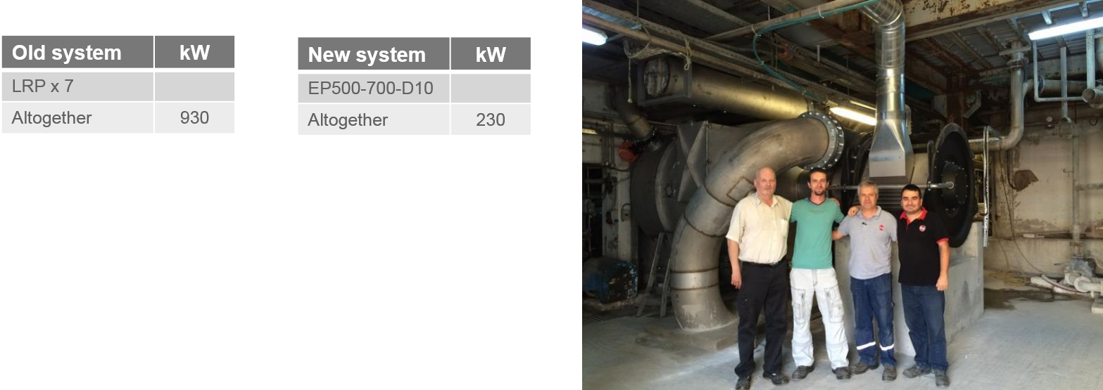 真空系统案例研究