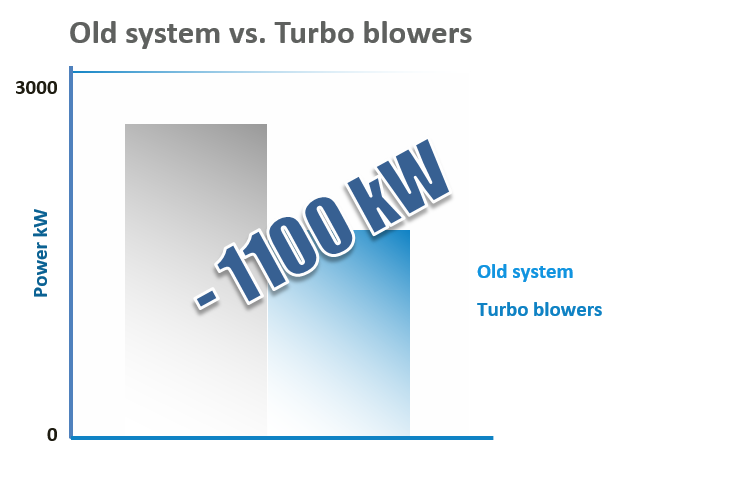 真空系统案例研究savon sellu图