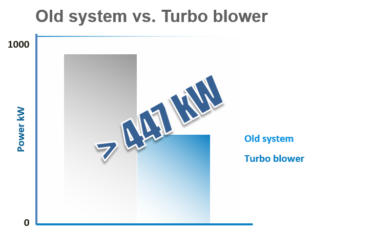 Case Studies for Tissue kim