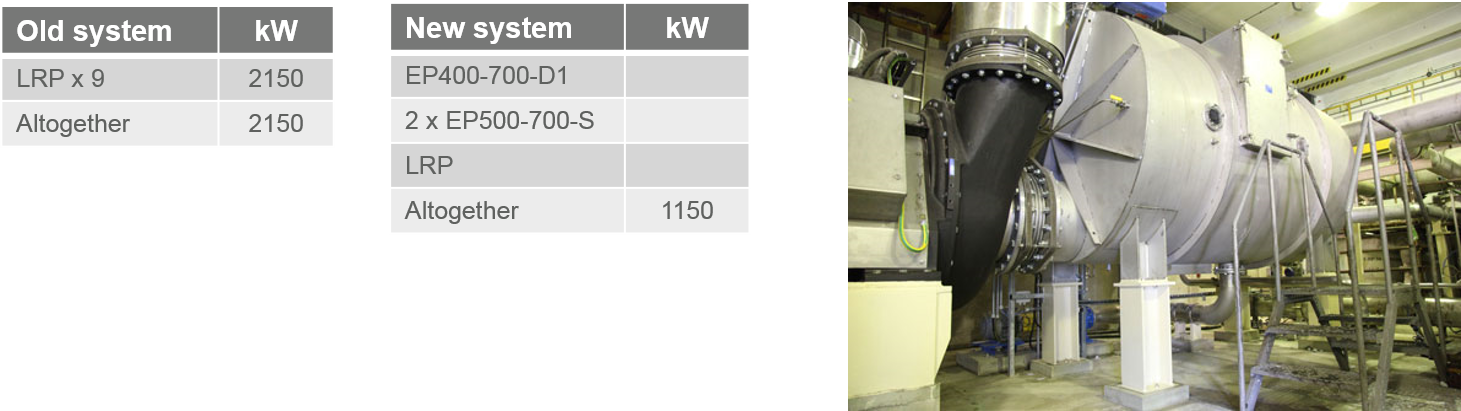 Vacuum System Case Studies mondi