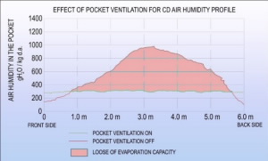 RunPro optimized-chart