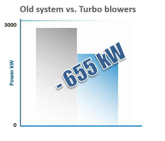 真空系统案例研究萨克森图