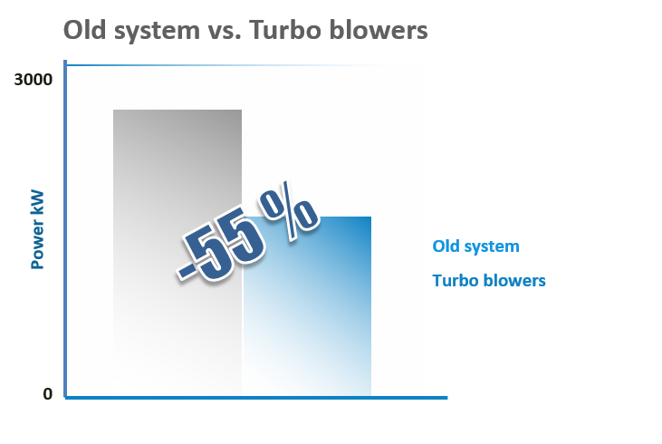 真空系统案例研究ds Smith UK图