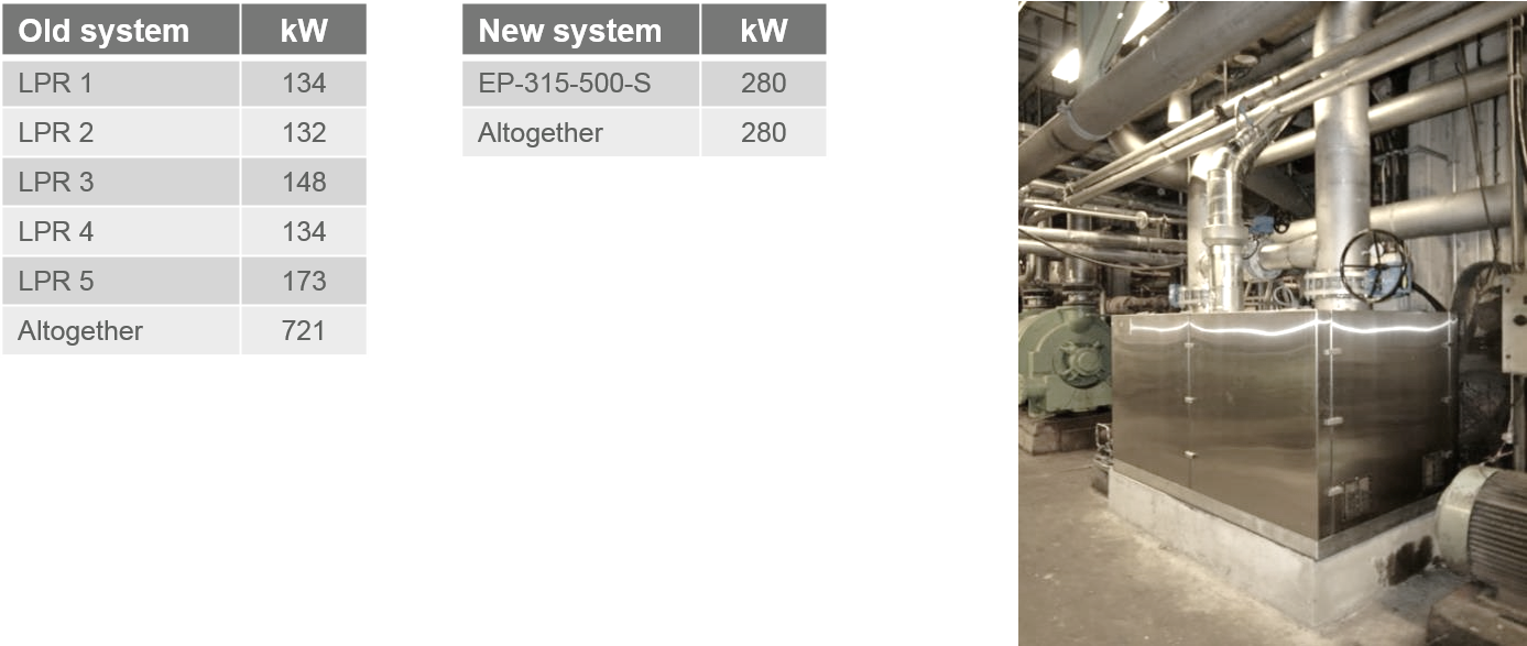 Case Studies for Tissue sca fin