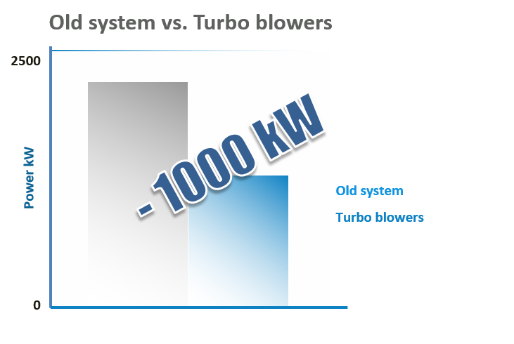 Vacuum System Case Studies confidential china diagram