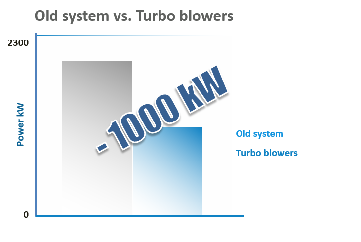 真空系统案例研究mondi图
