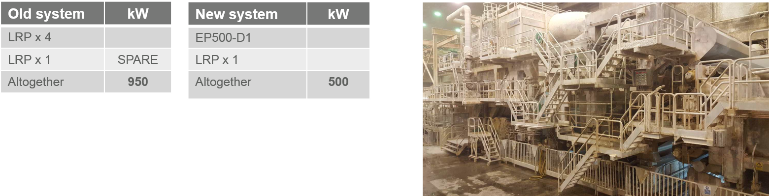 金伯利组织的案例研究