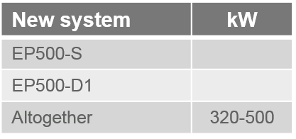案例研究ict kostrzyn tabel