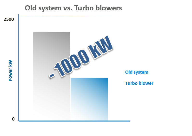 Case Studies for Tissue kimberly clark diagram