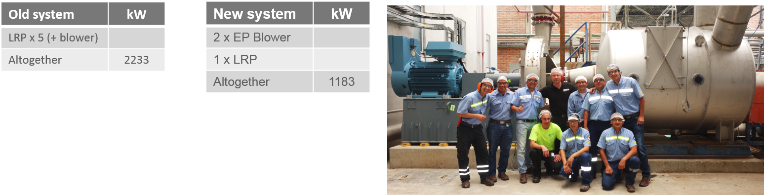 Case Studies for Tissue kimberly clark