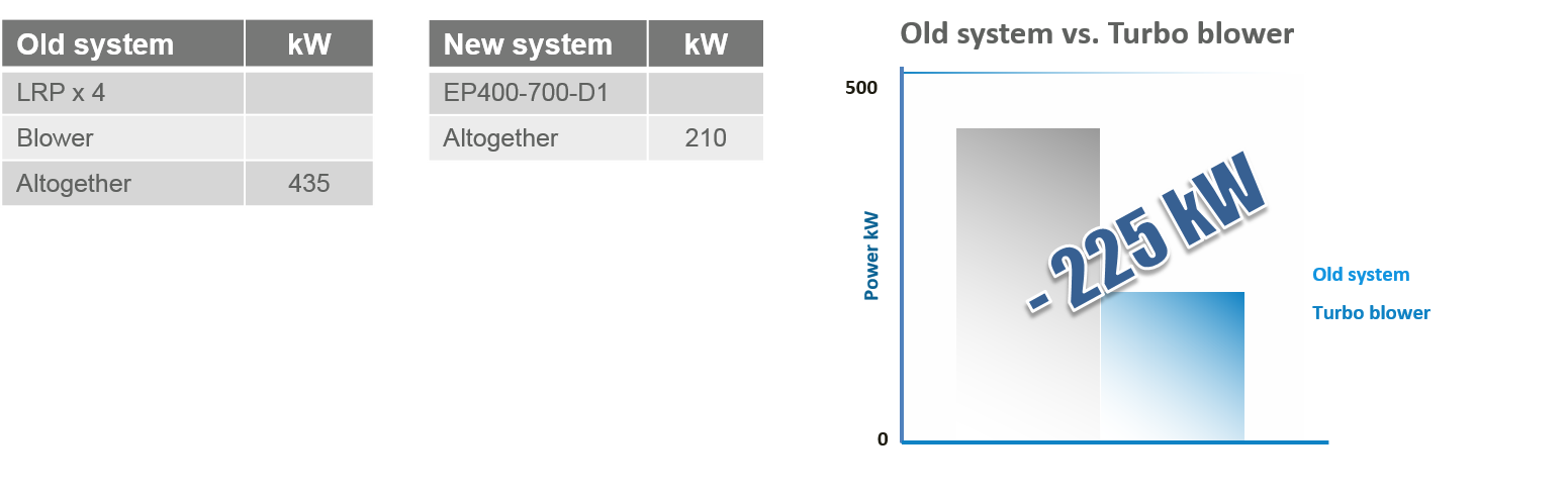 真空系统案例研究