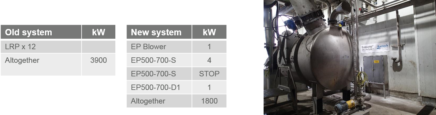 Vacuum System Case Studies europac viana