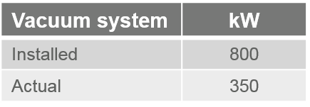 组织机密未开发的表格案例研究