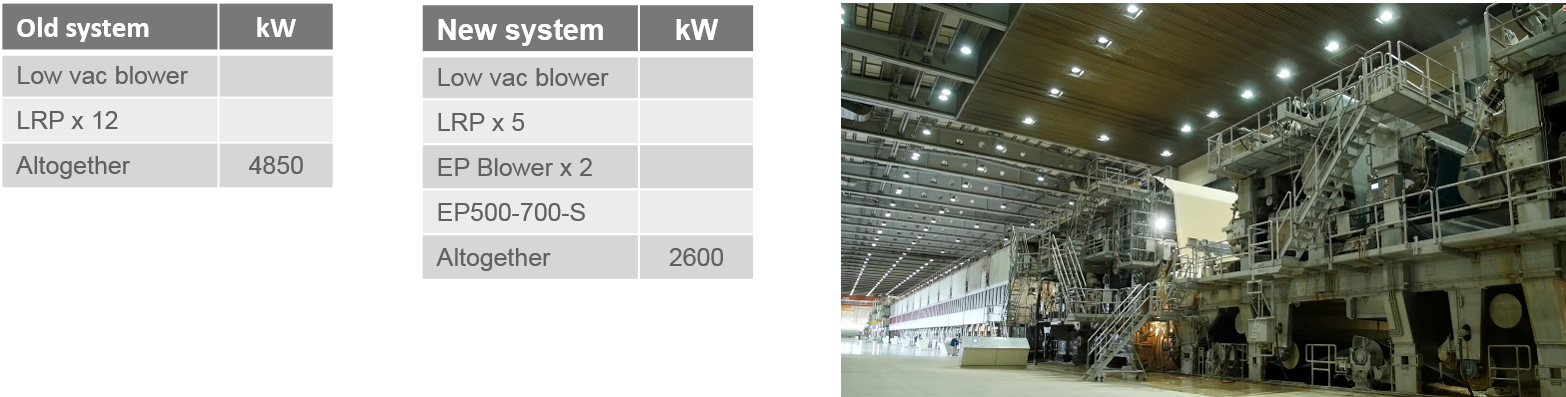 真空系统案例研究stora enso swe