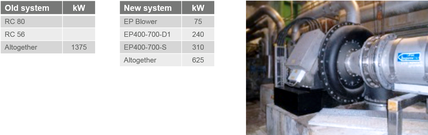 萨皮真空系统案例研究