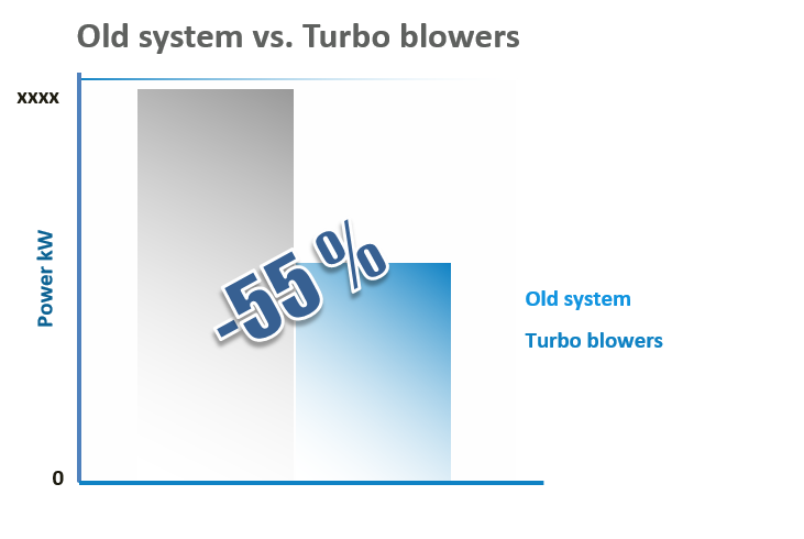 Vacuum System Case Studies sappi diagram