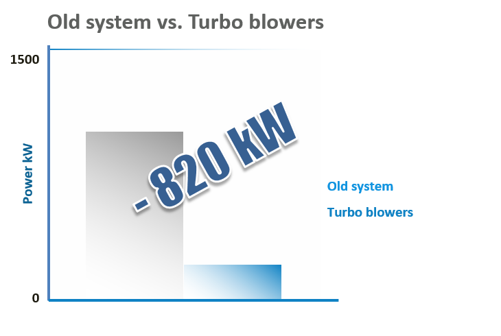 schweighofer hallein diagram