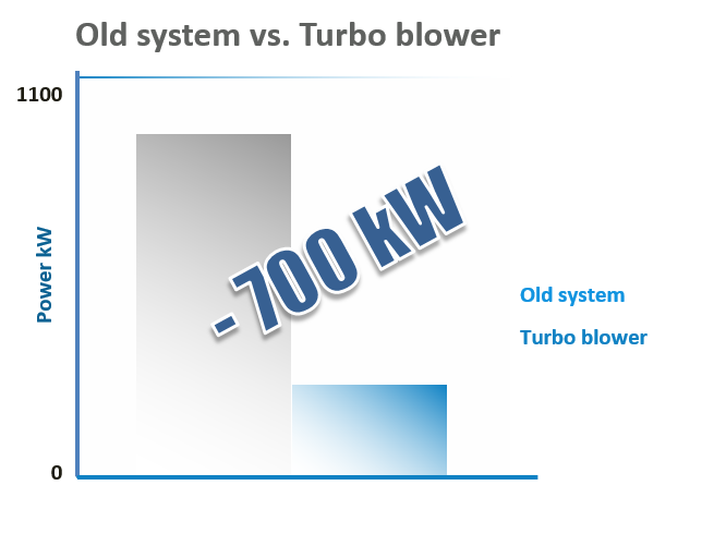Vacuum System Case Studies vege diagram