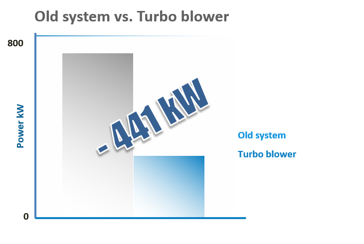 Case Studies for Tissue sca fin diagram