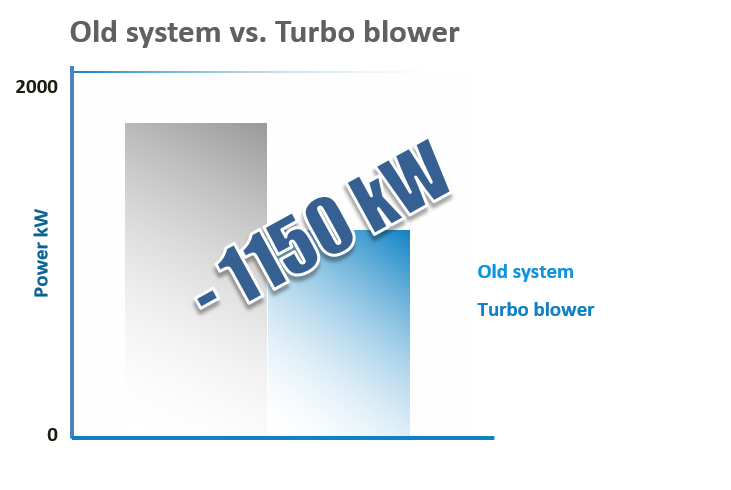 真空系统案例研究oyka纸图