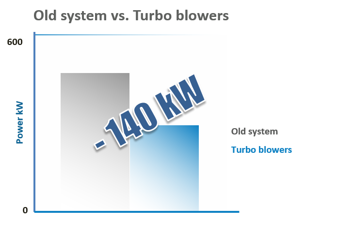 mondi ruzomberok diagram