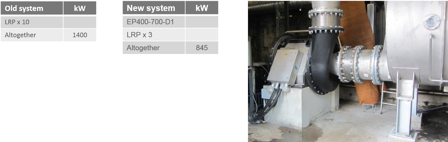 真空系统案例研究充满信心