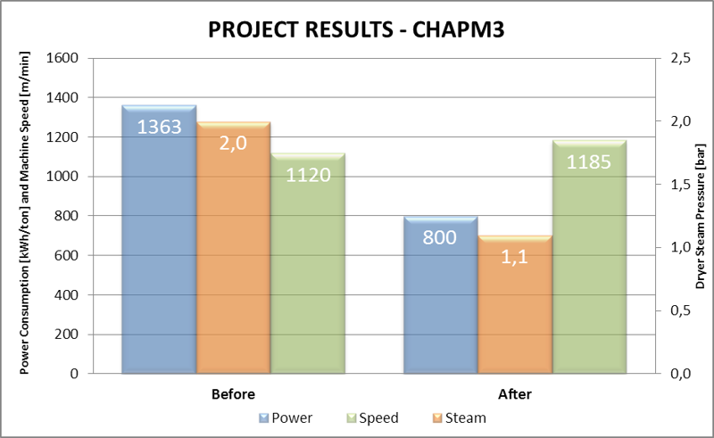 Vacuum System Case Studies upm chapelle