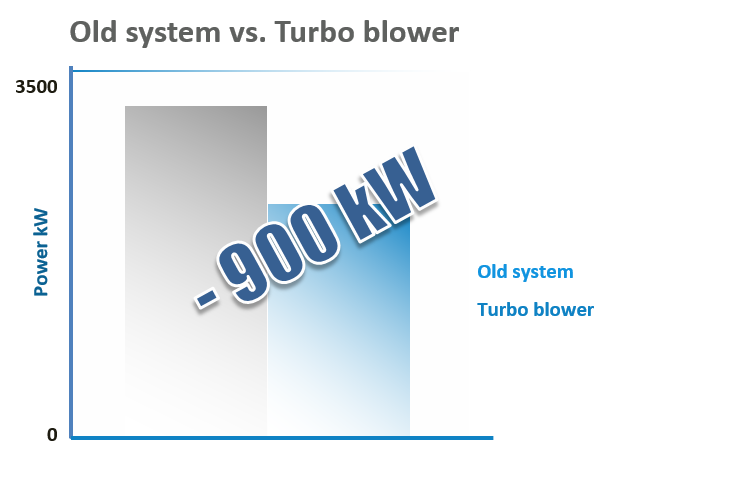 Vacuum System Case Studies leipa diagram